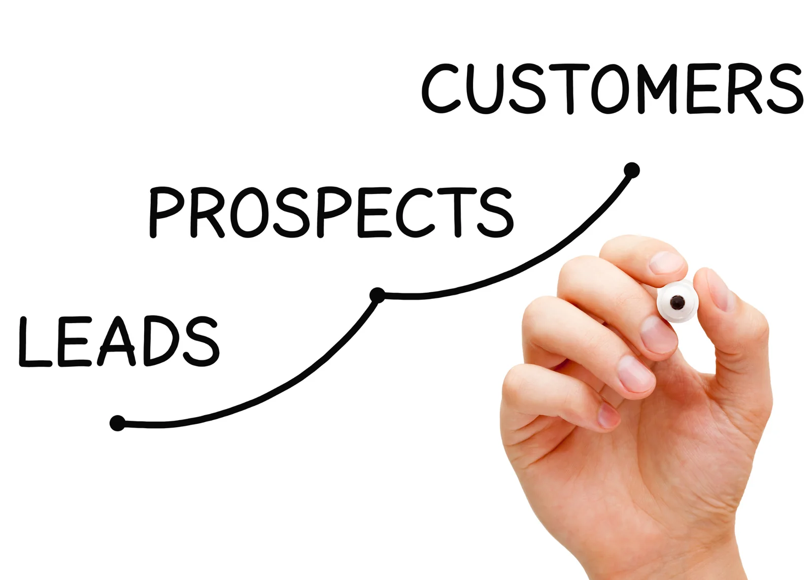 Leads dashboard